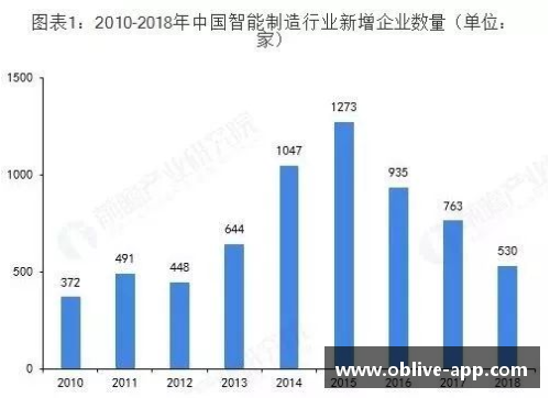 NBA热炒：鸡肉现状与未来趋势探析