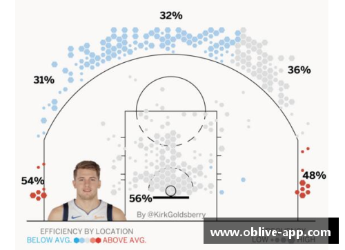 NBA时尚：球场上的潮流风向