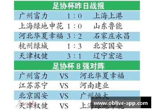 NBA赛季胜场分析：重点探讨球队达到12胜的关键因素