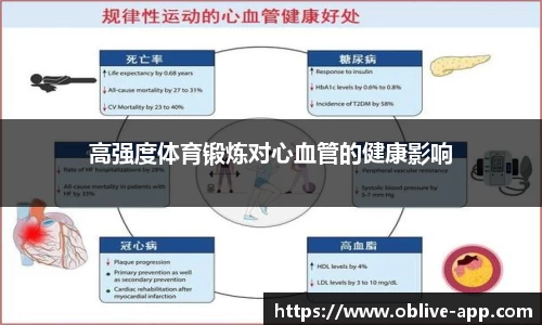 高强度体育锻炼对心血管的健康影响